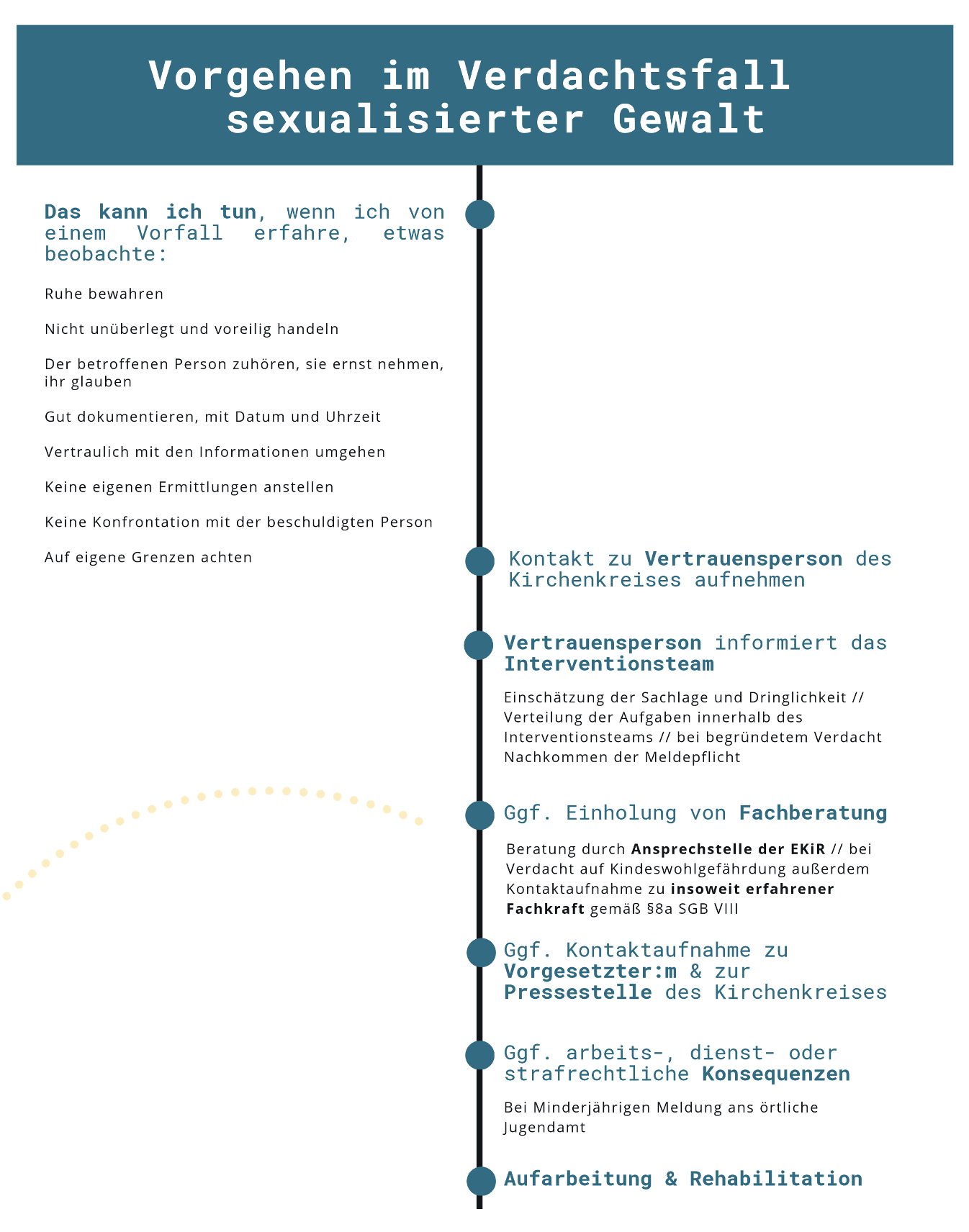 Schutzkonzept–Vorgehen im Verdachtsfall sexualisierte Gewalt Schutzkonzept–Vorgehen im Verdachtsfall sexualisierte Gewalt